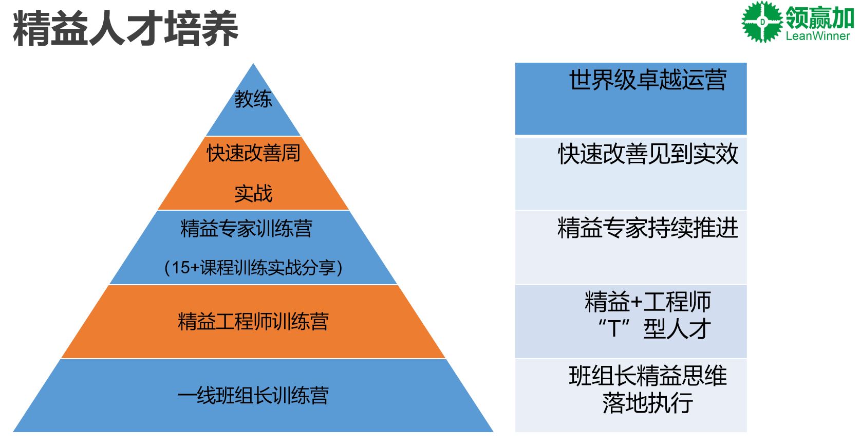 1657266465577392.jpg 精益体系人才培养.JPG