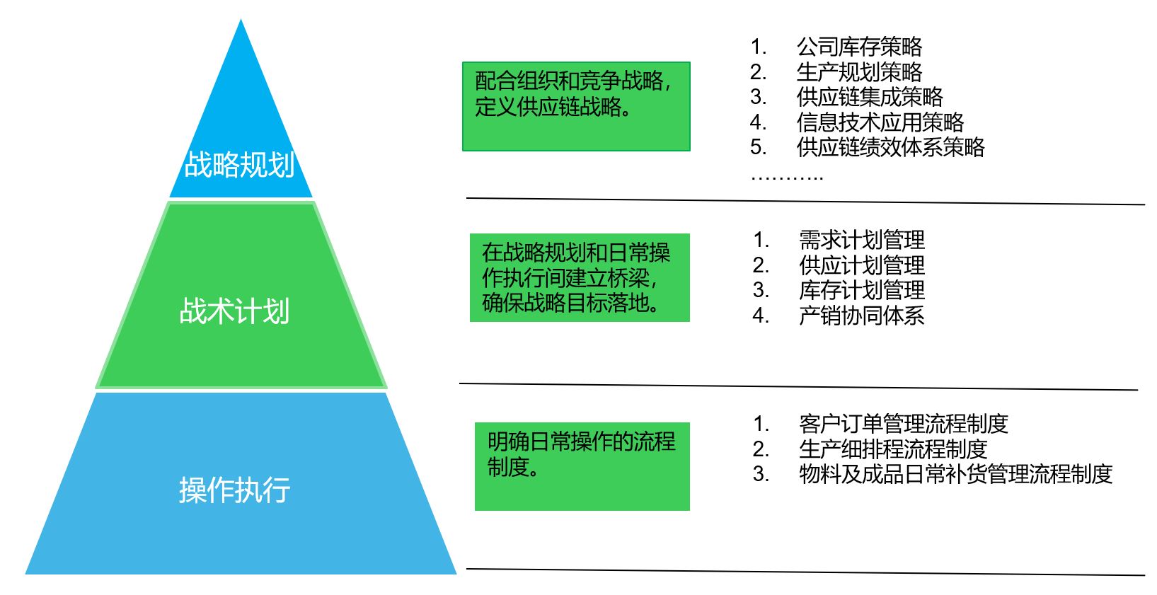 供应链咨询.JPG