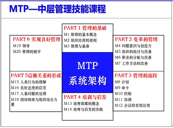 1657548801518615.jpg MTP课程架构.JPG