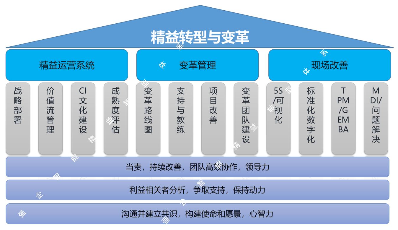 1730539104901733.jpg 精益转型与变革.JPG