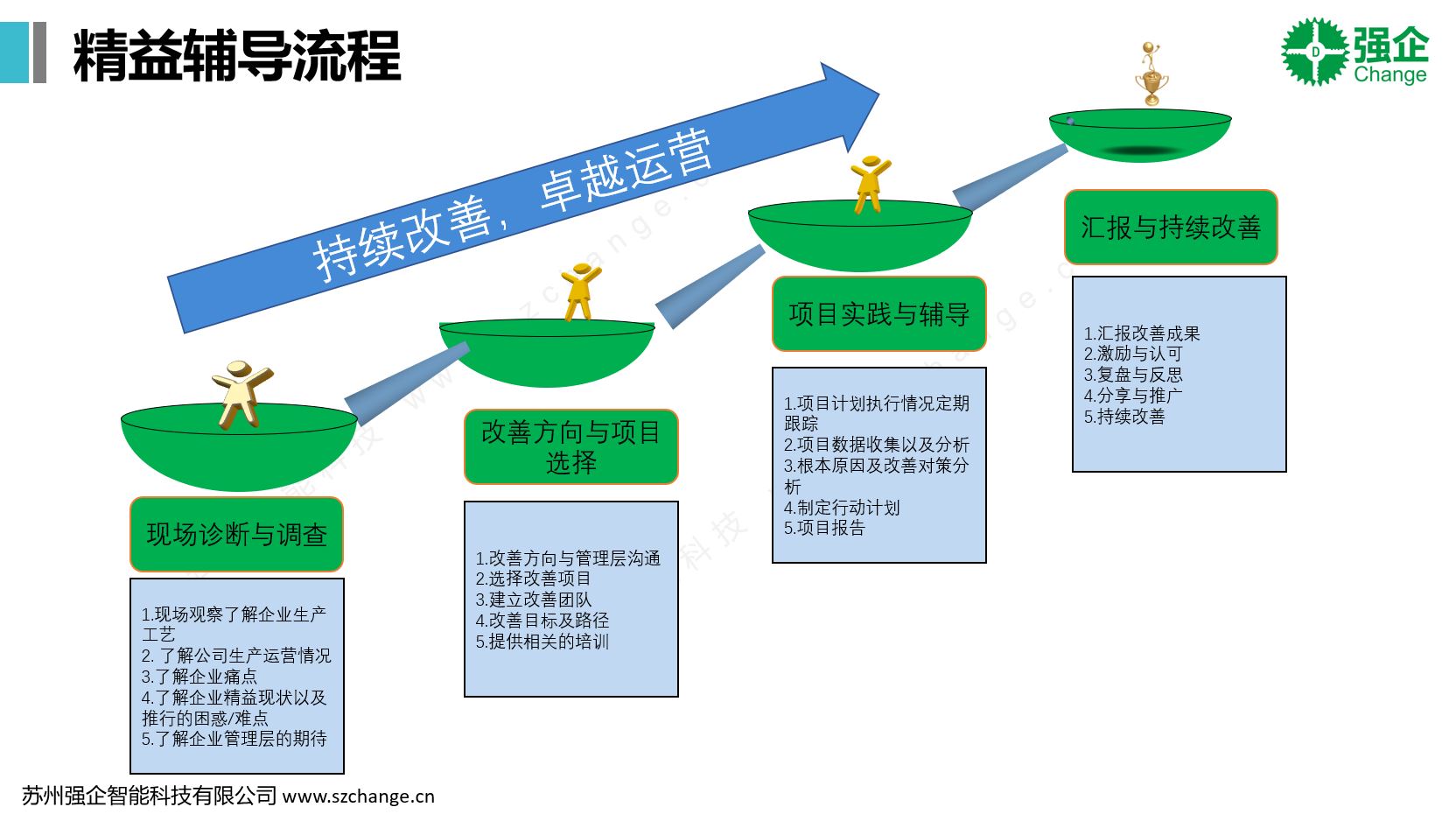 精益辅导流程.JPG