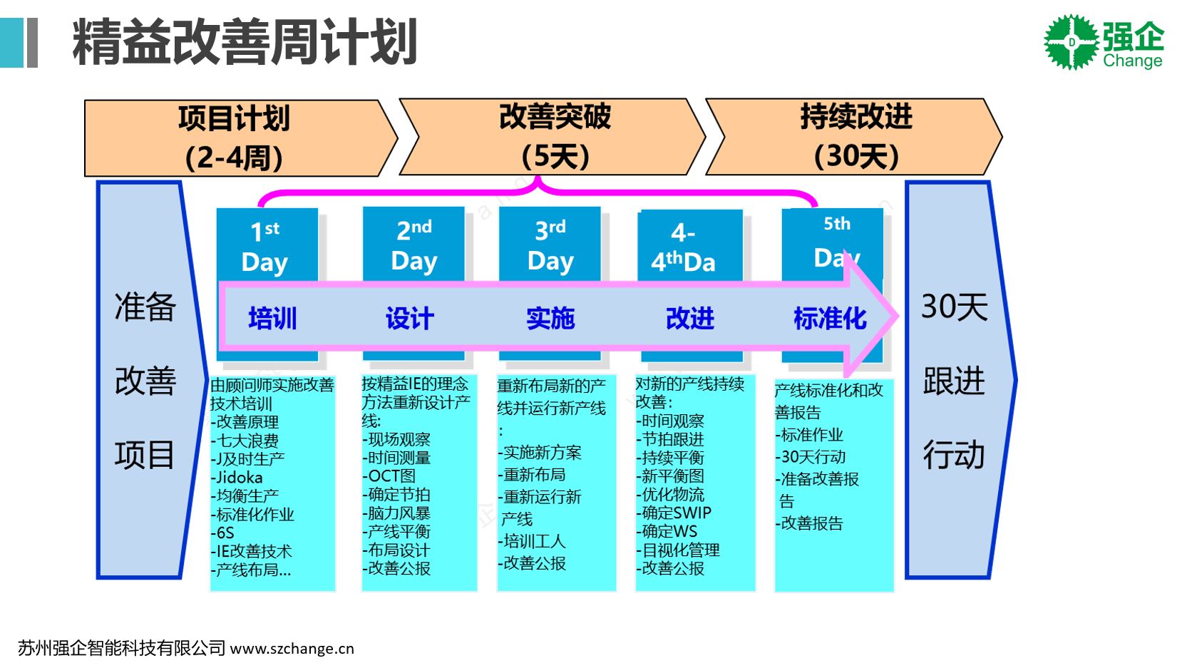 改善周计划.JPG