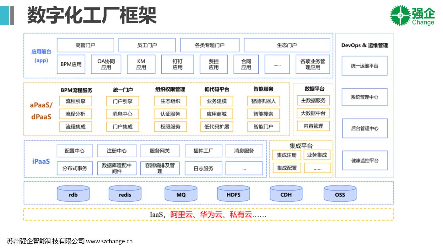 1730610013384826.jpg 数字化工厂框架.JPG