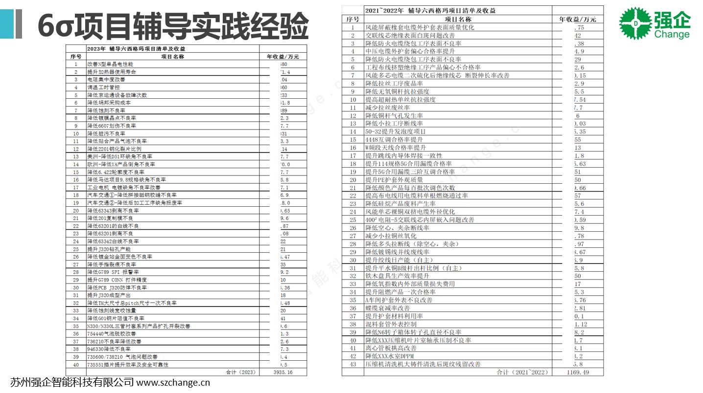 六西格玛案例1.JPG