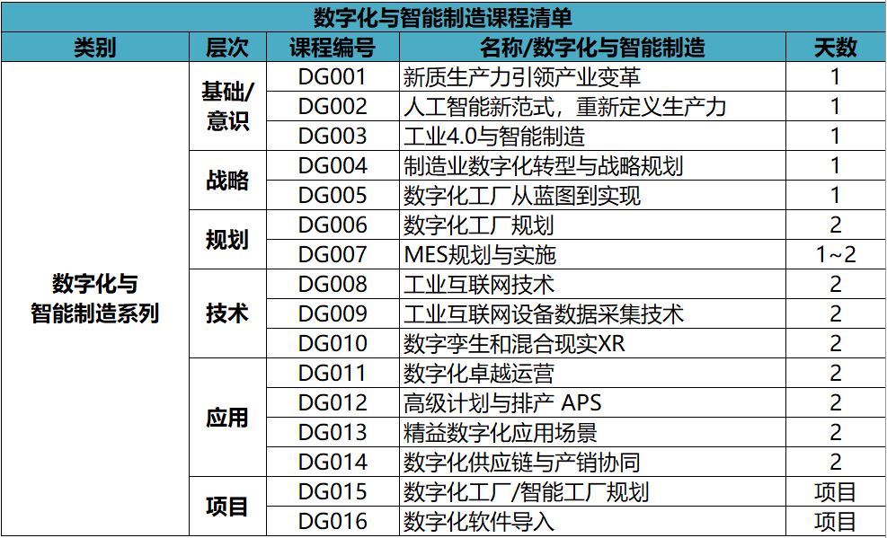 数字化与智能制造课程清单.JPG
