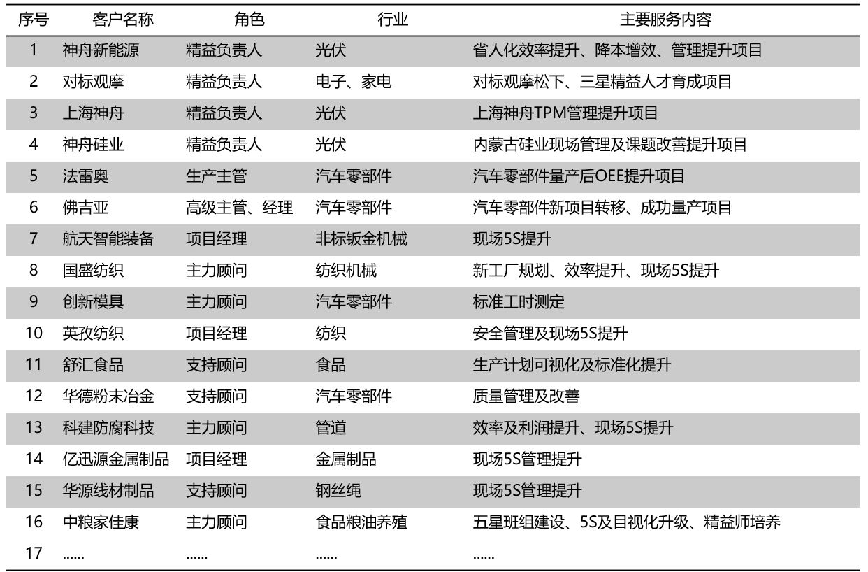 咨询清单1.JPG