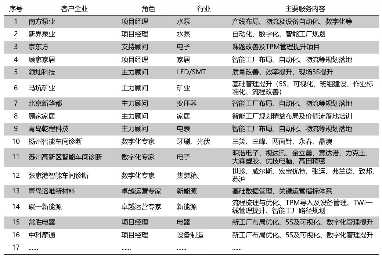 咨询清单2.JPG